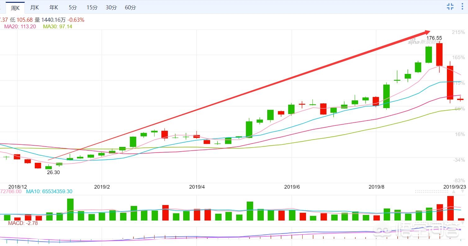脸书过度使用此功能怎么办 脸书过度使用此功能怎么办