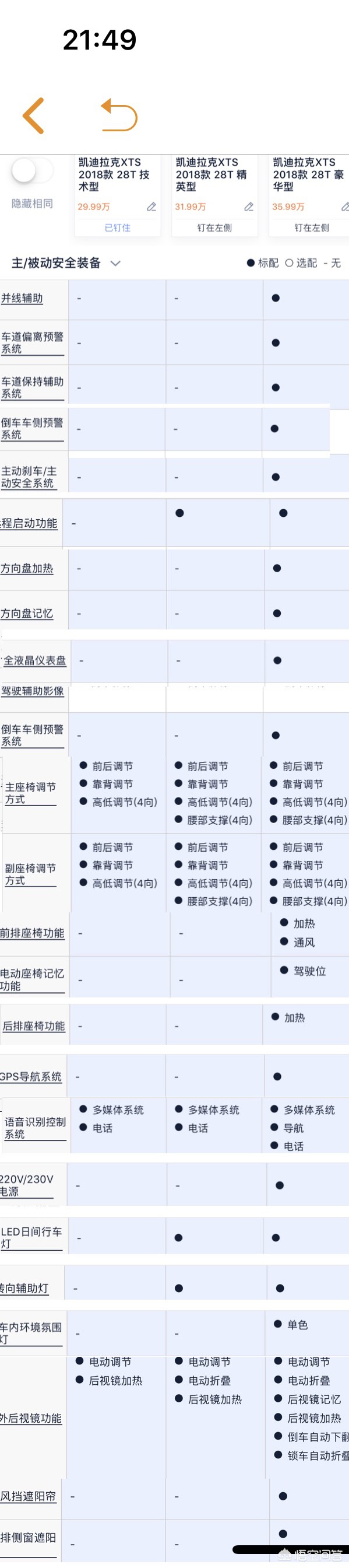 凯迪拉克xts配置参数