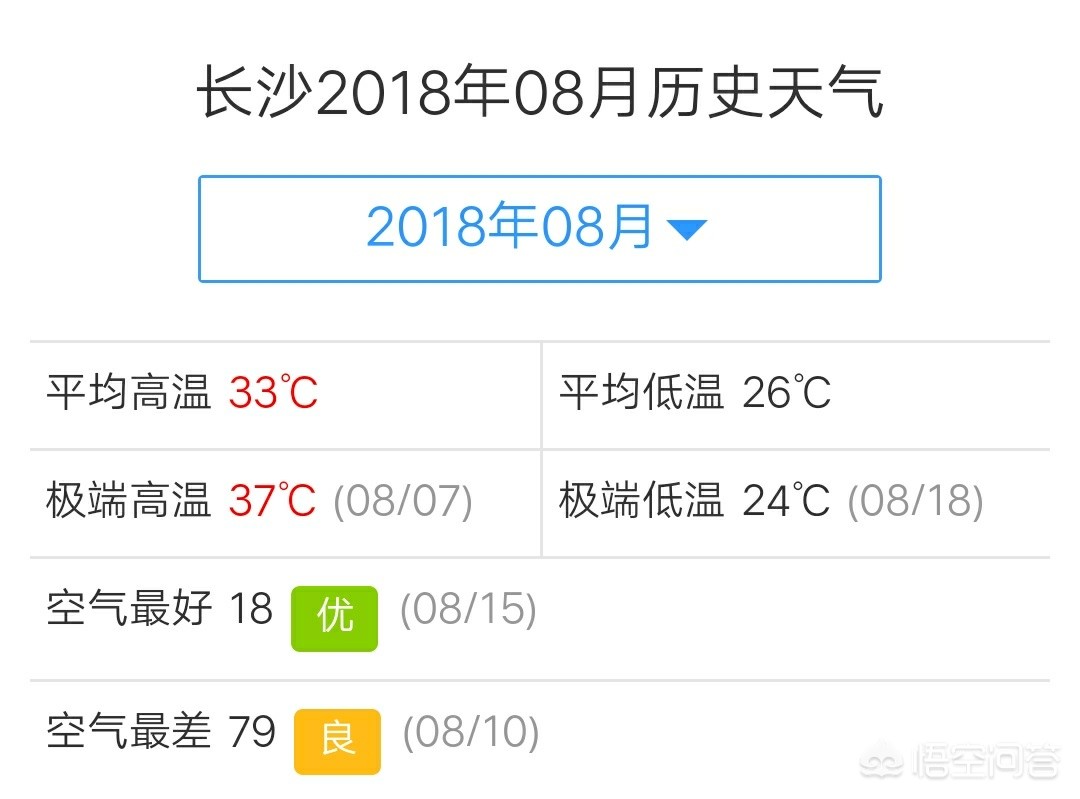长沙的11月份天气有多冷？