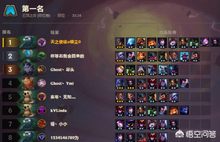 云顶之弈卡牌(云顶之弈卡牌主c阵?) 云顶之弈卡牌(云顶之弈卡牌主c阵?)