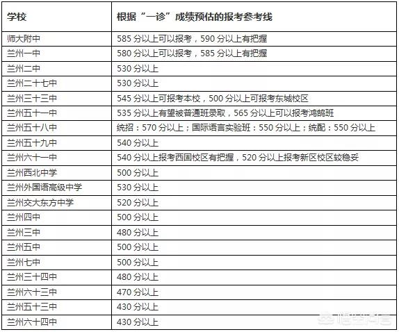 兰州市61中位置在哪里