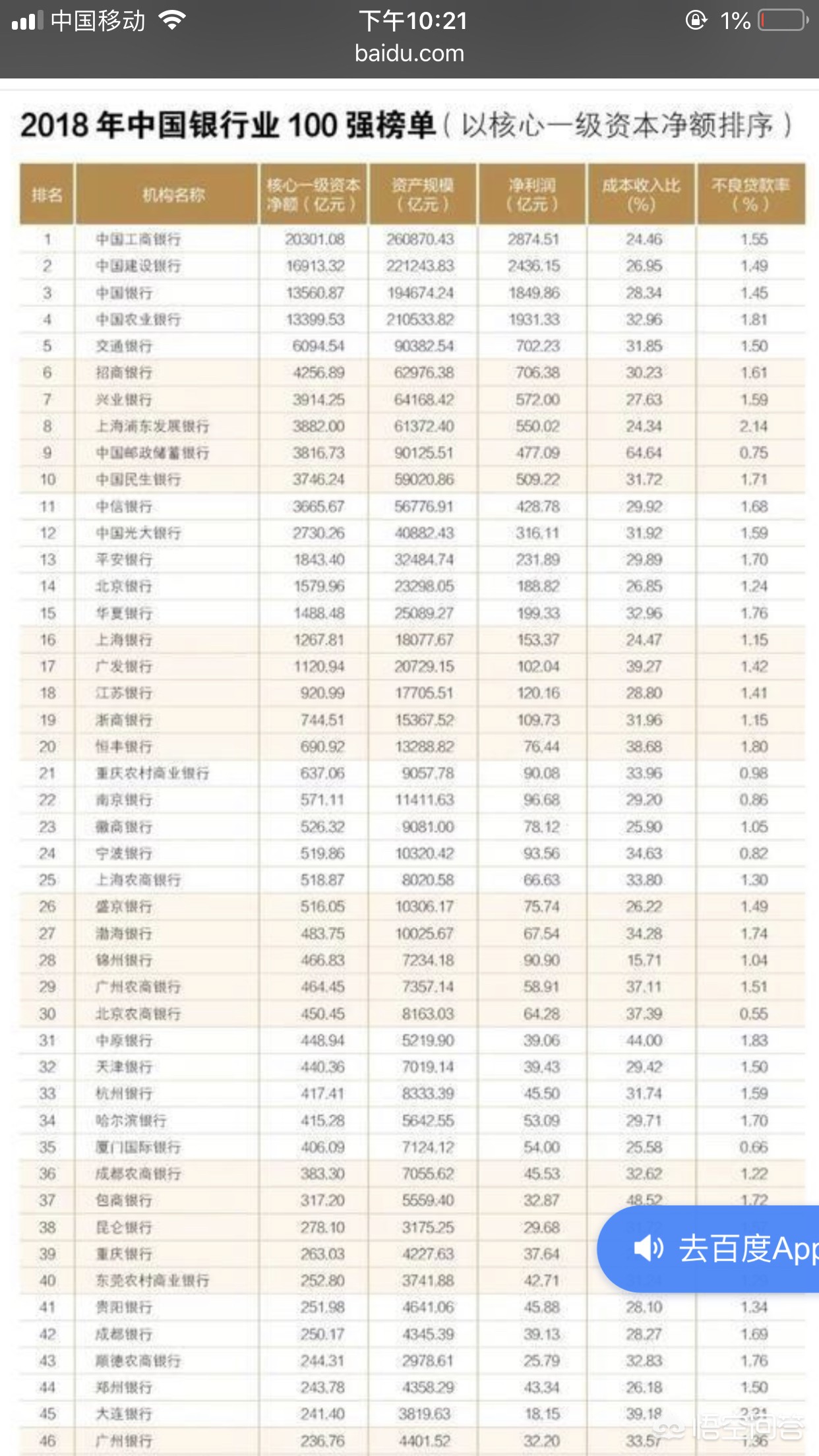 六大行日赚超37亿六大行一季度日赚近37亿元