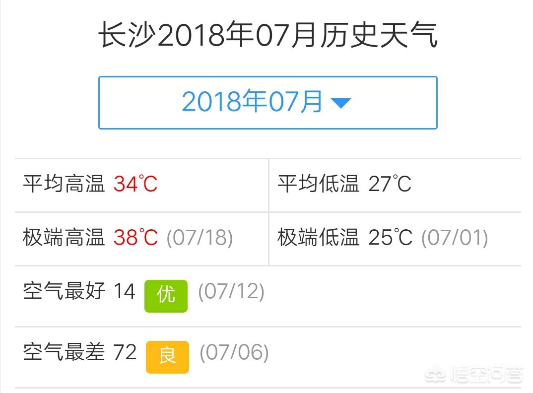 长沙的11月份天气有多冷？
