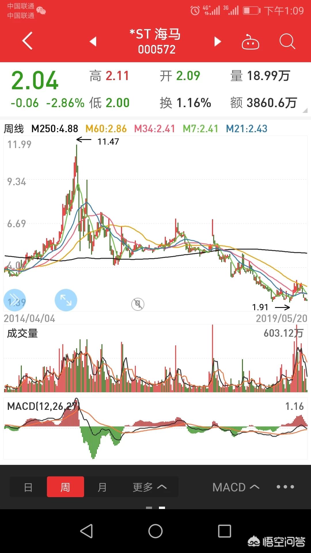 小众汽车资讯，小众汽车资讯网站