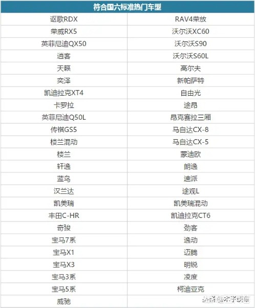 港口国六进口小汽车报价,港口国六进口小汽车报价表