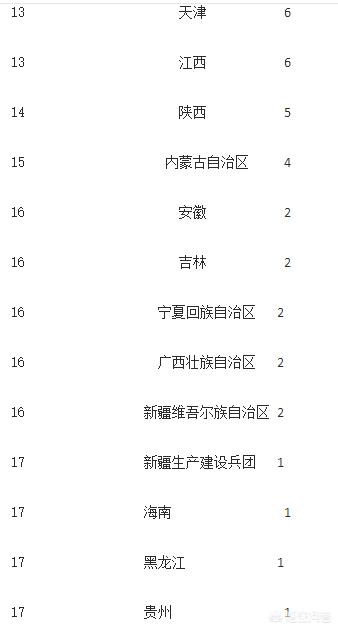 世界民营企业500强？：民营企业500强揭晓