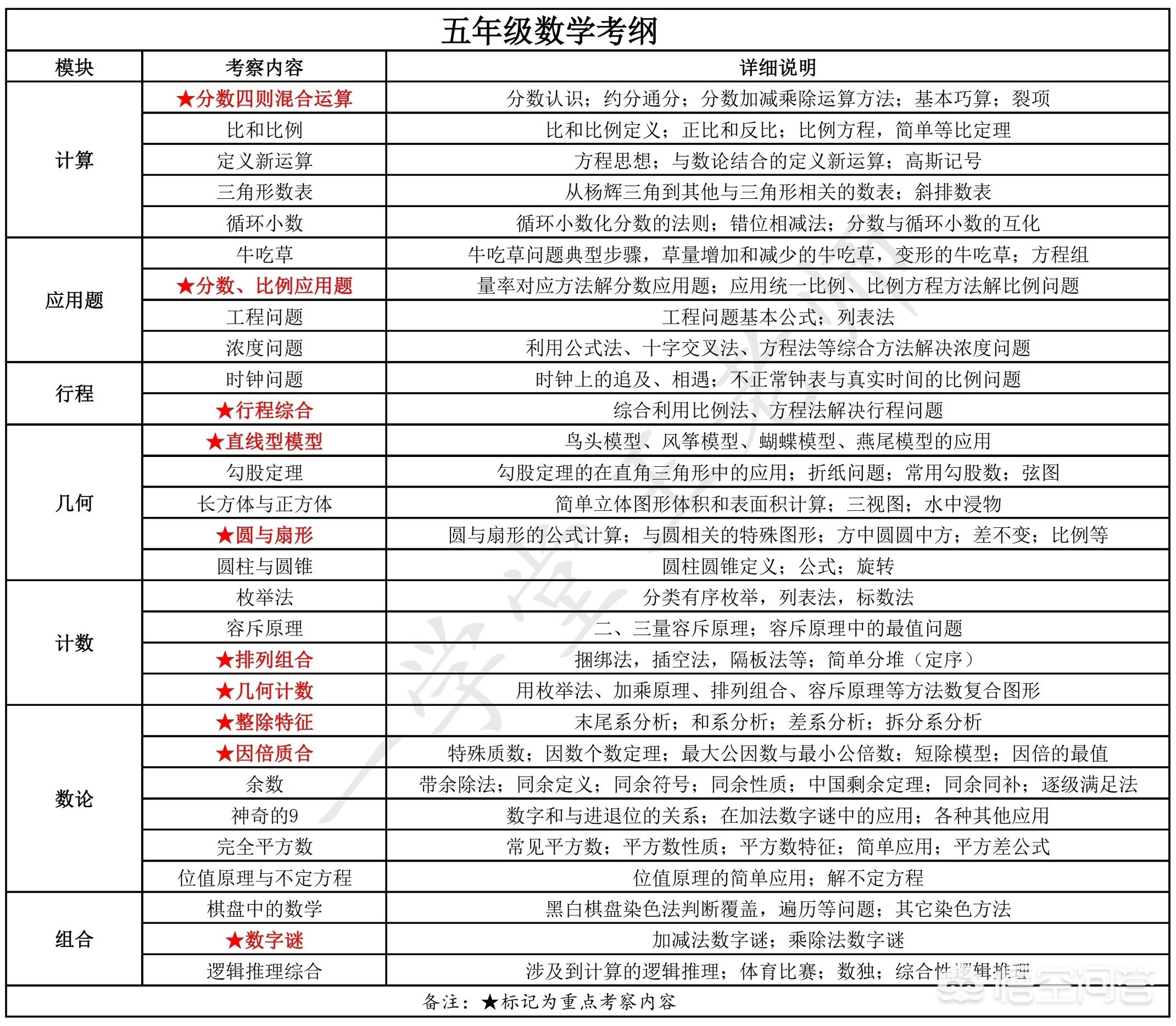 过早学习小学知识好不好，过早学小学知识的坏处