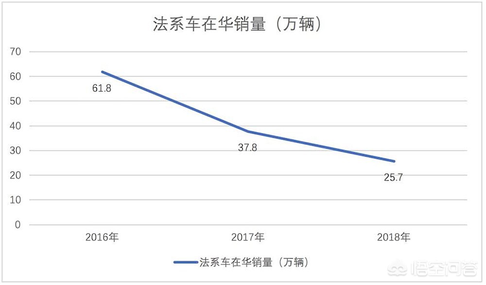 标致汽车报价太高怎么办,标致汽车报价太高怎么办呢