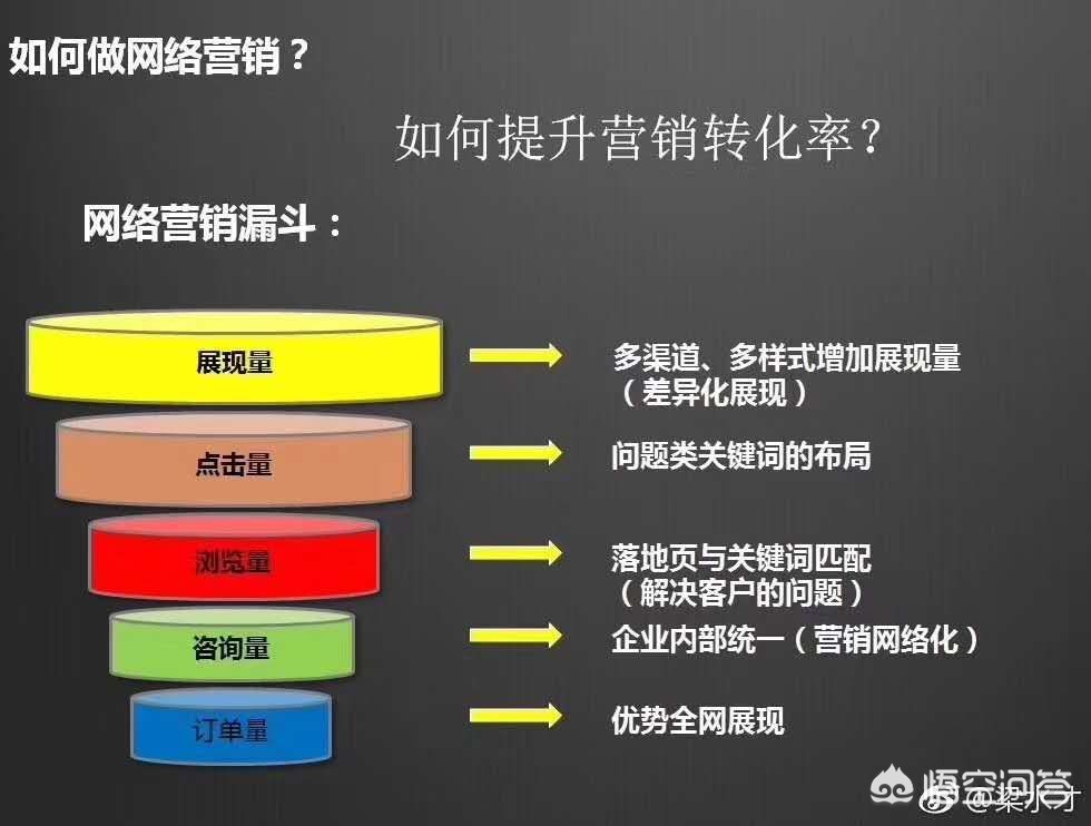 seo推广怎么搭建网站