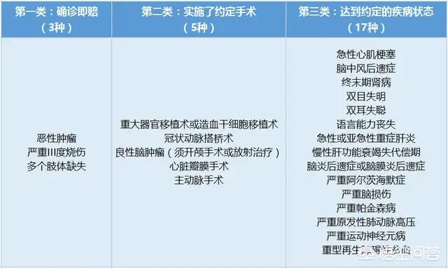 少儿白血病保险产品，少儿白血病保险产品有哪些