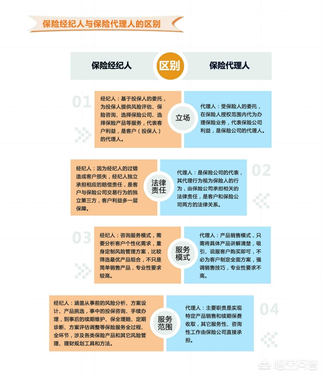 重大疾病保险哪个好，重大疾病保险哪个好十大疾病保险
