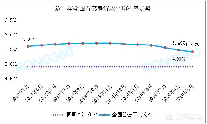 深圳降温要等下个月（全国首套房贷利率持续降温，深圳上浮5%, 你怎么看？）