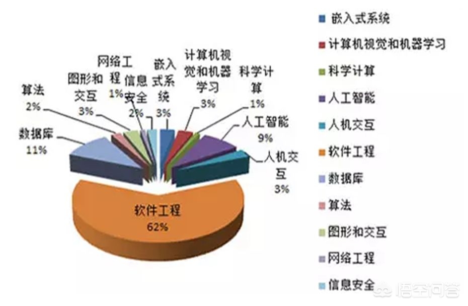 物联网app开发难不难