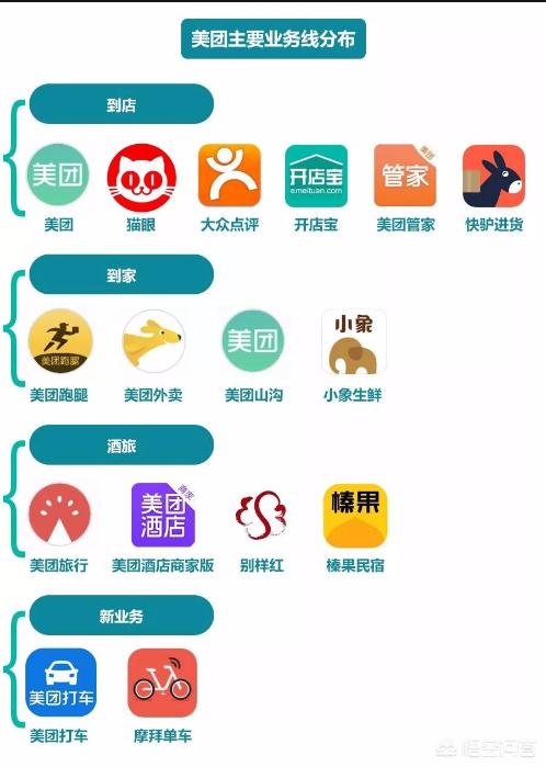 app订餐系统开发
