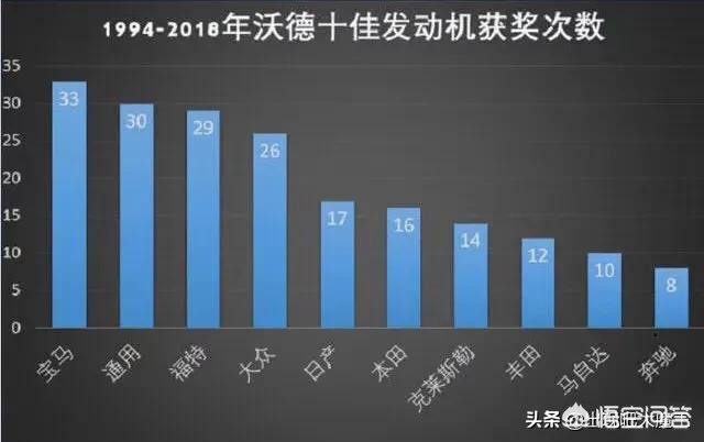 买奔驰还是宝马