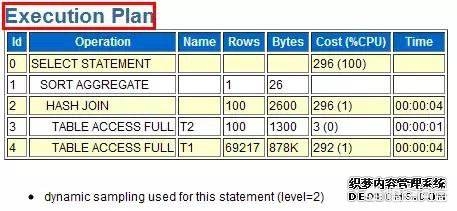 服务器搭建网站 phpmyadmin