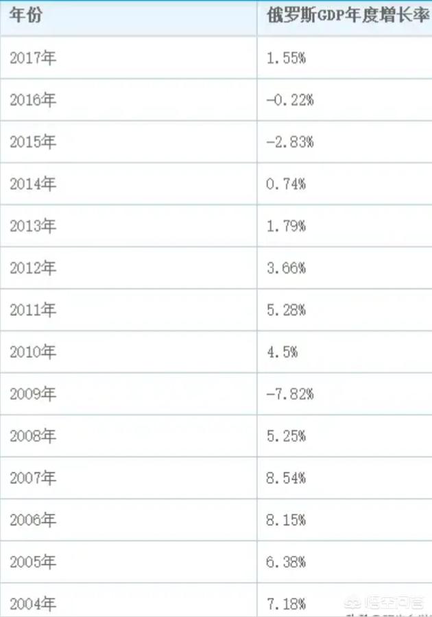 欧盟委员会提议将再次延长对俄的经济制裁，而俄一点也不紧张。难道制裁已沦为表面文章？：再次对俄发制裁威胁
