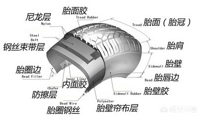 安全轮胎(什么是轮胎安全线?) 安全轮胎(什么是轮胎安全线?)