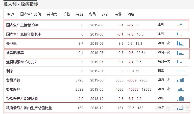 意大利是否会成欧元区经济“黑洞”，或下一个“股债汇三杀的阿根廷”？：美遭股债汇三杀