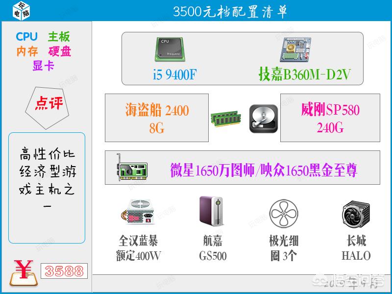 3000电脑配置推荐