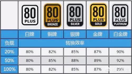 淘宝上买diy电脑配置