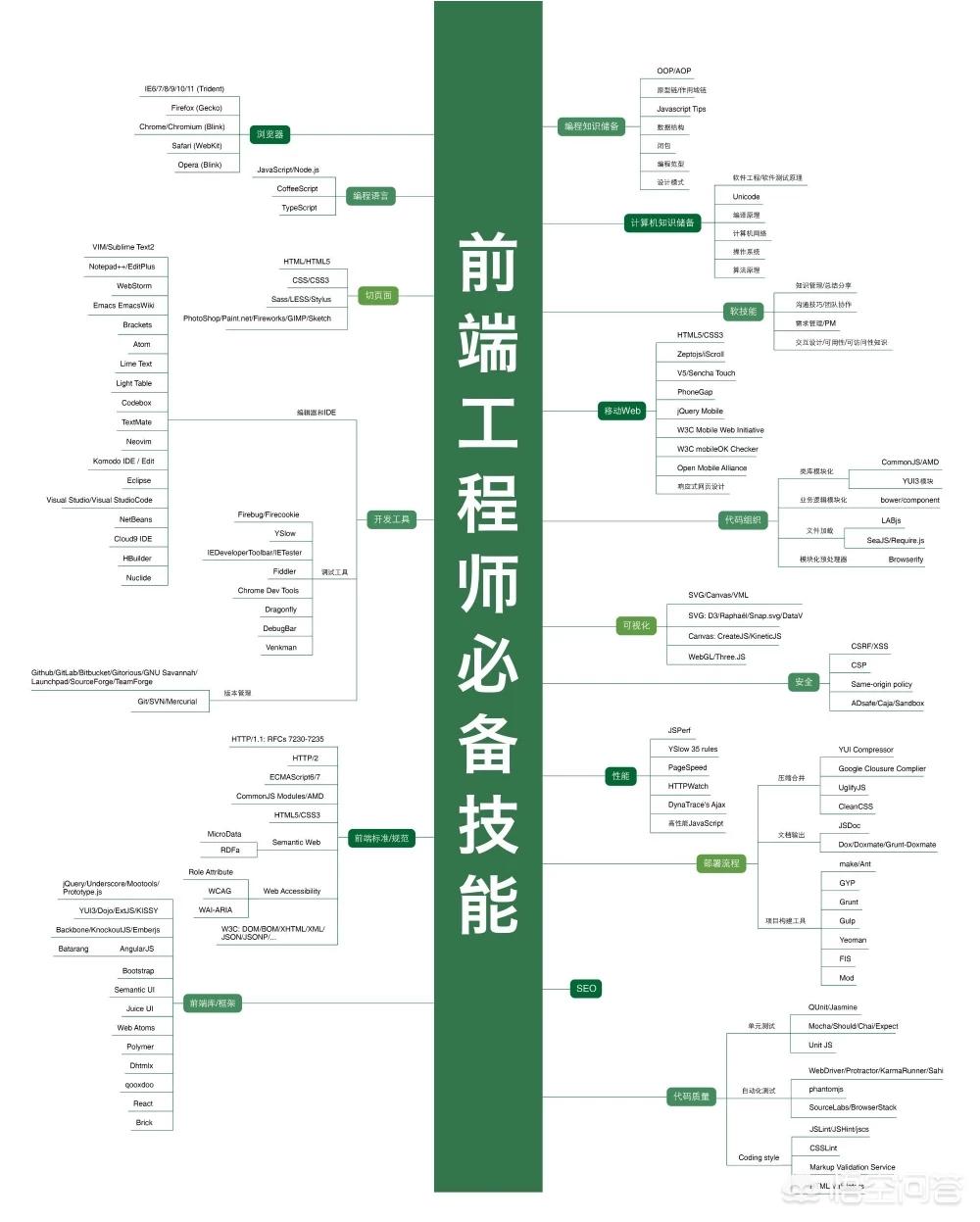 搭建网站后端语言选择