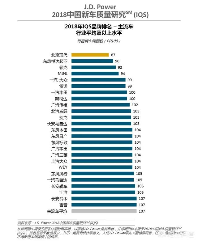 沃尔沃汽车质量怎么样