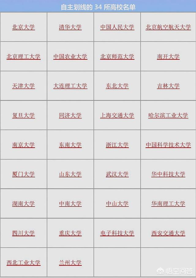 考研，武汉大学有哪些热门工科专业？