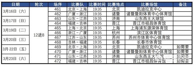 今年cba赛事安排（cba 2022–2023年赛程？）