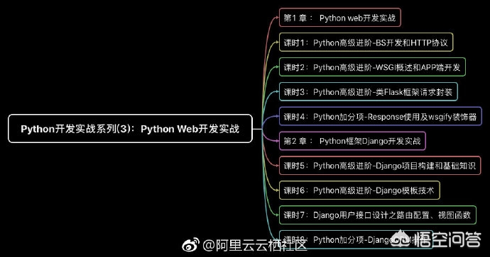 如何开发安卓的app
