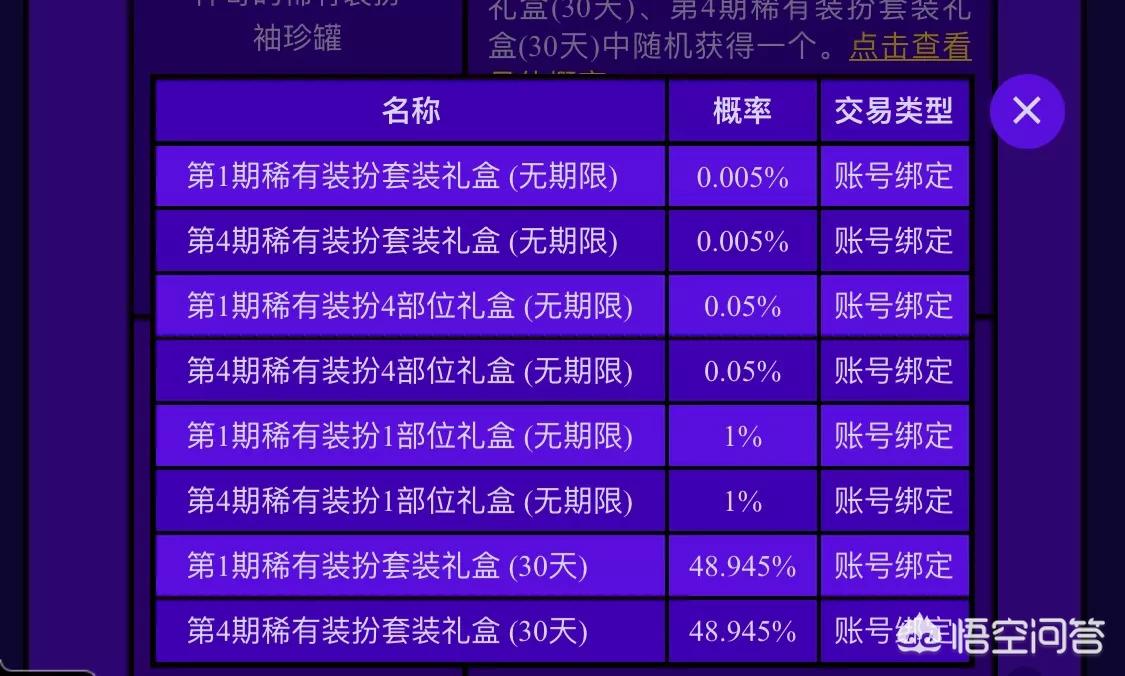 DNF愚人节礼包提前上架，20快就有几率获取永久天空套，你们开出了什么呢？