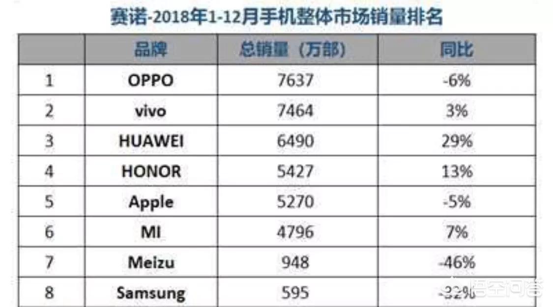 华为手机与联想手机，你会选择哪个？为什么？