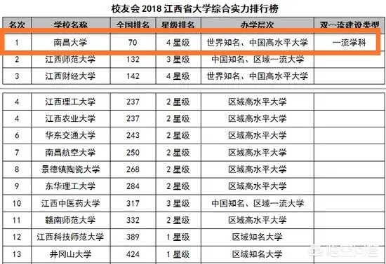 最好的二本大学排名，湖北最好的二本大学排名