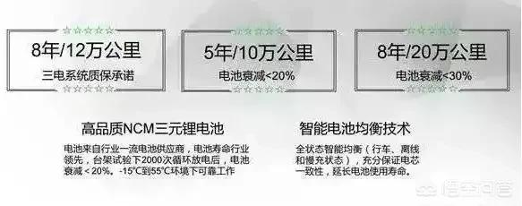 新能源二手汽车