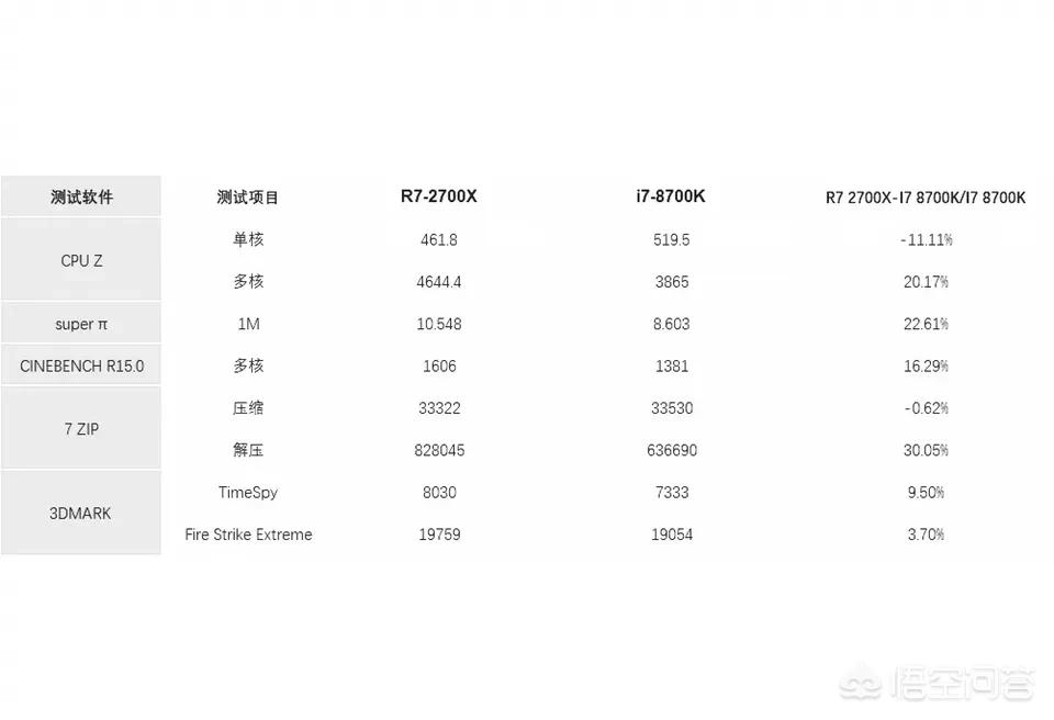 1万买什么电脑配置