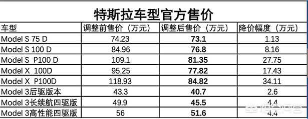 入华汽车品牌介绍图片及价格,入华汽车品牌介绍图片及价格表