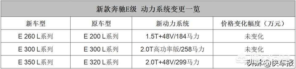 奔驰e老款改新款