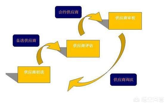 质疑汽车报价,质疑汽车报价怎么写