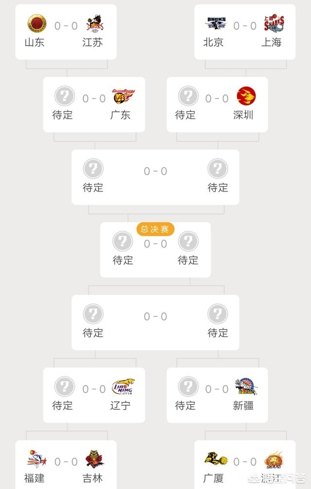 今年cba赛事安排（cba 2022–2023年赛程？）