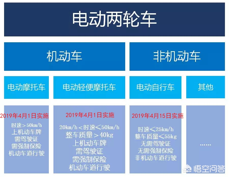 外卖新国标要来了（电动车新国标送外卖的怎么办？）