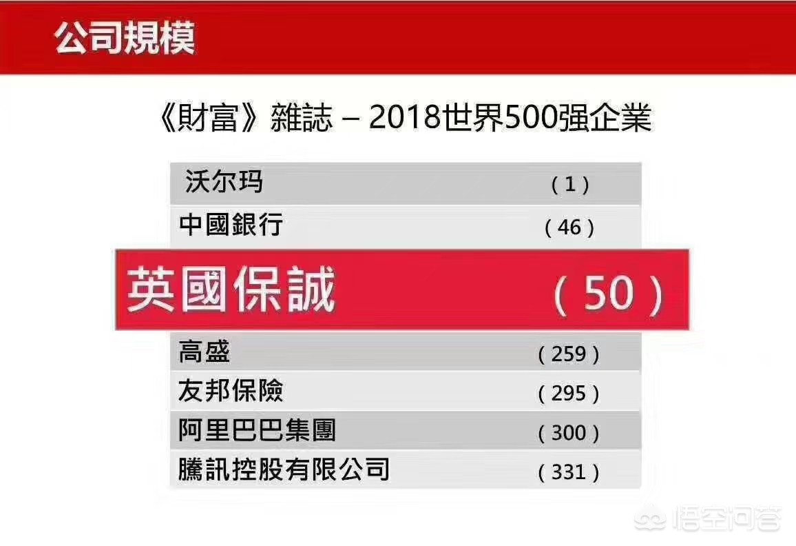 友邦保险重大疾病险，友邦保险重大疾病险一年交多少钱
