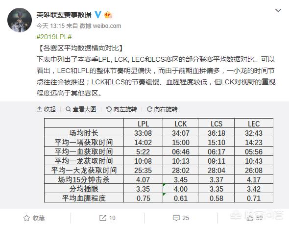 lol赛事分析报告（lol 比赛要打几局？）