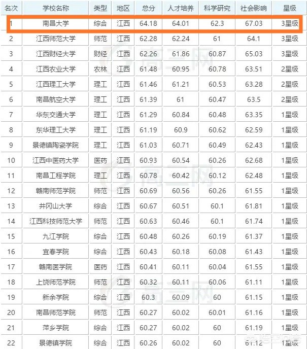 最好的二本大学排名，湖北最好的二本大学排名