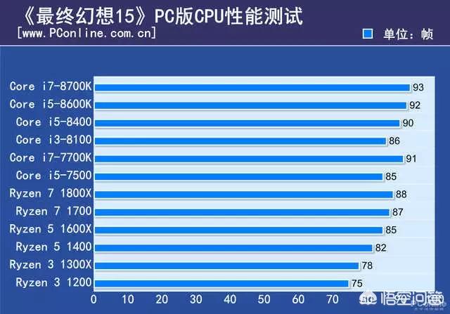 玉溪二手