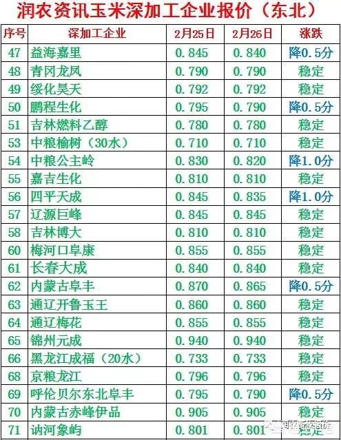 东北微型汽车销量排行榜，东北微型汽车销量排行榜最新