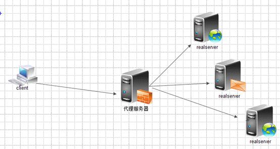 搭建网站欢迎来到nginx