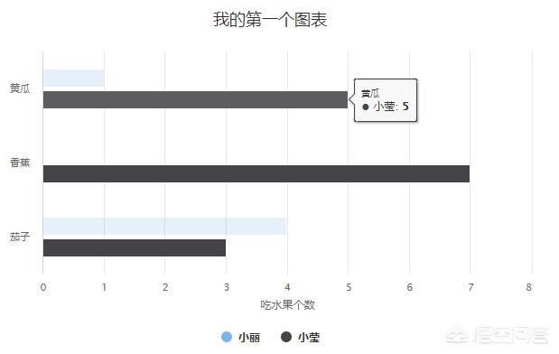 前端可视化搭建网站