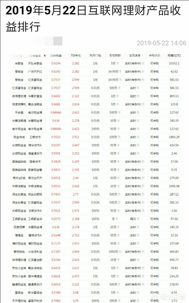 个人投资理财的几种方式，个人投资理财的几种方式有哪些
