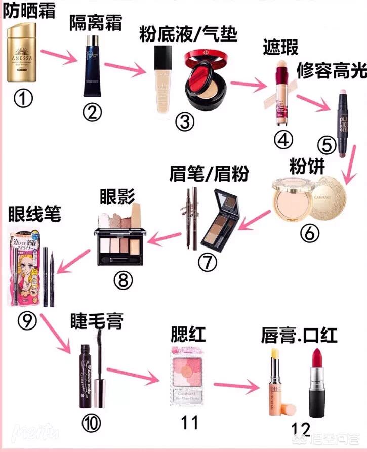 美妆博主护肤好物平价

