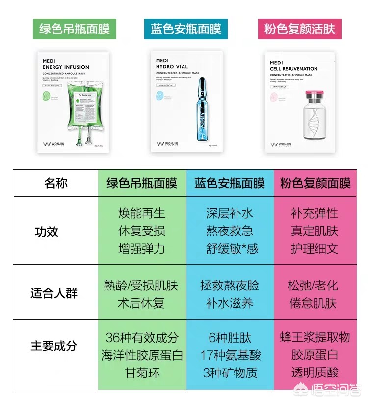 韩国平价美妆好物排行榜
